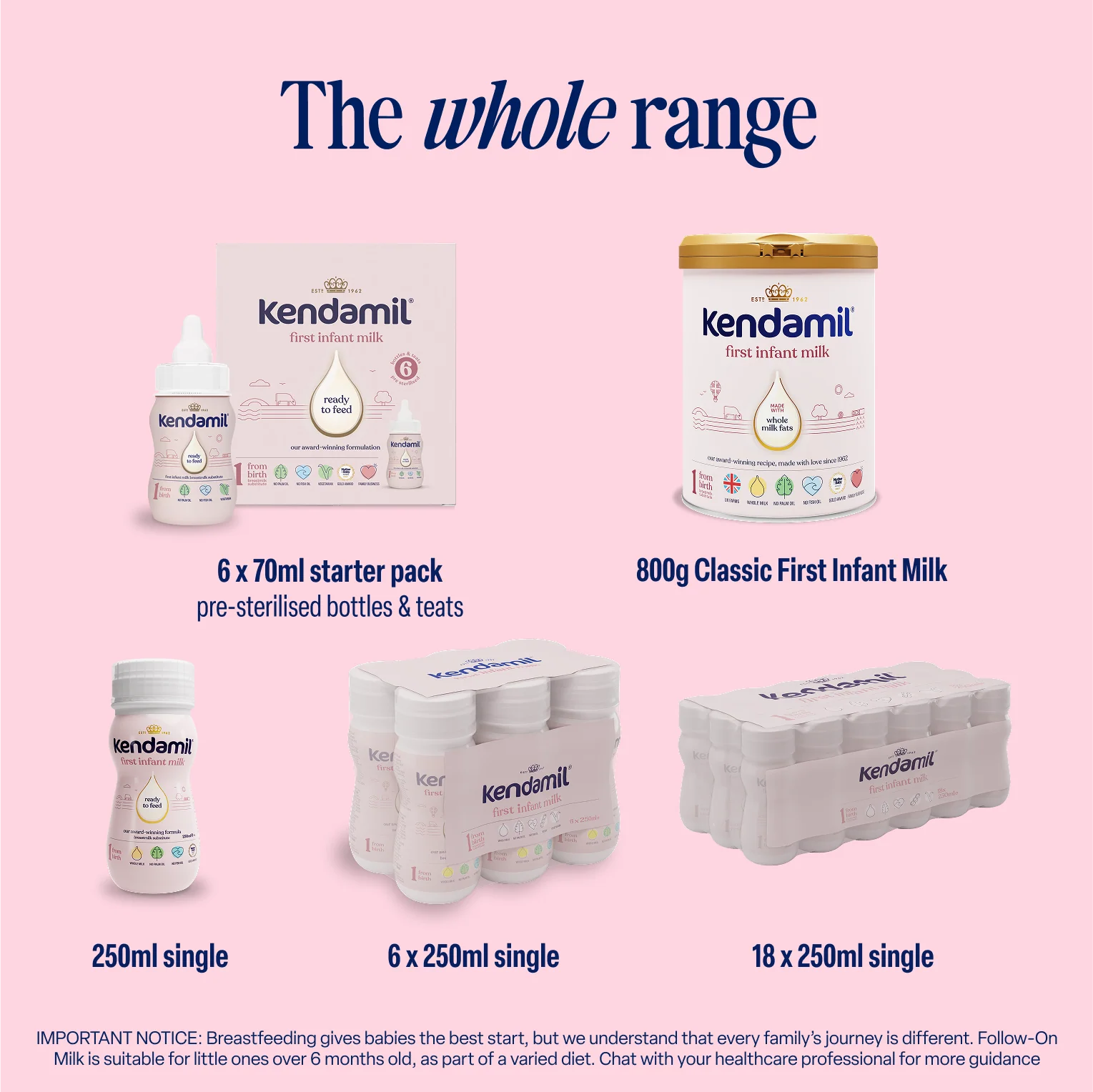 Classic Ready to Feed 70ml Starter Pack - Image 5
